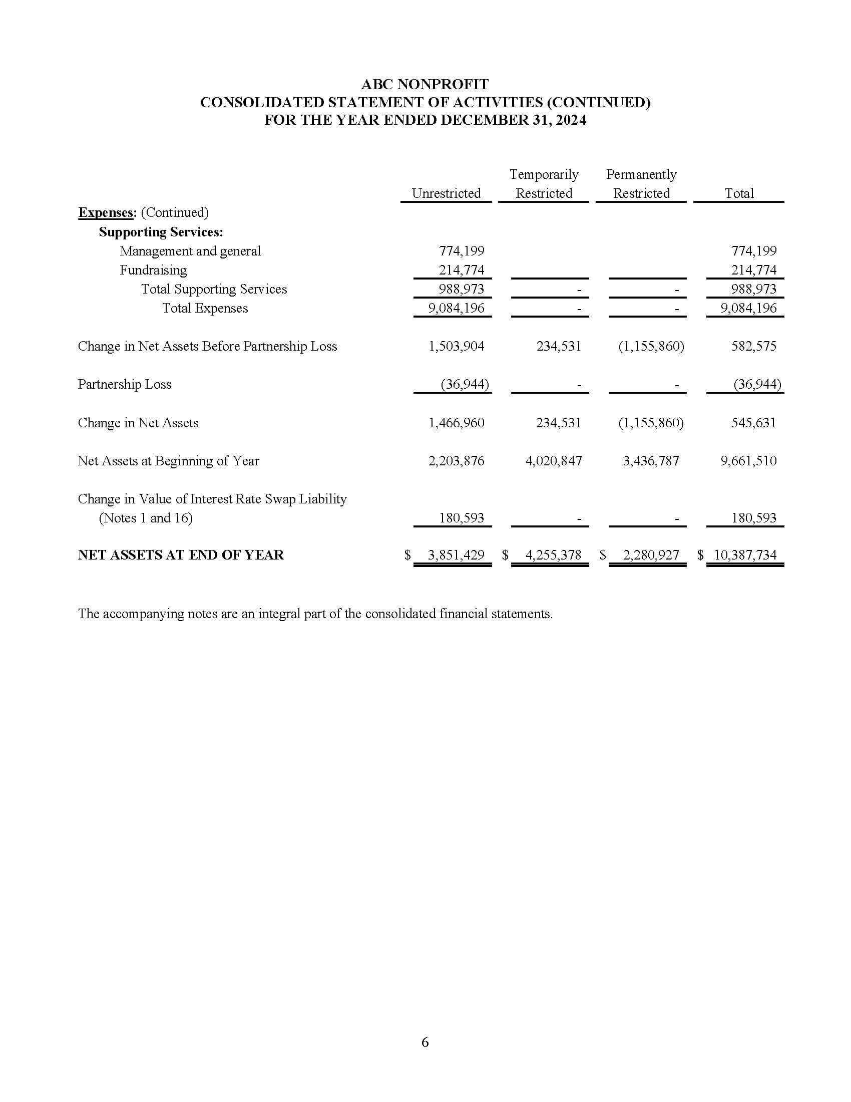 Statement of Activities 2024 Page 2