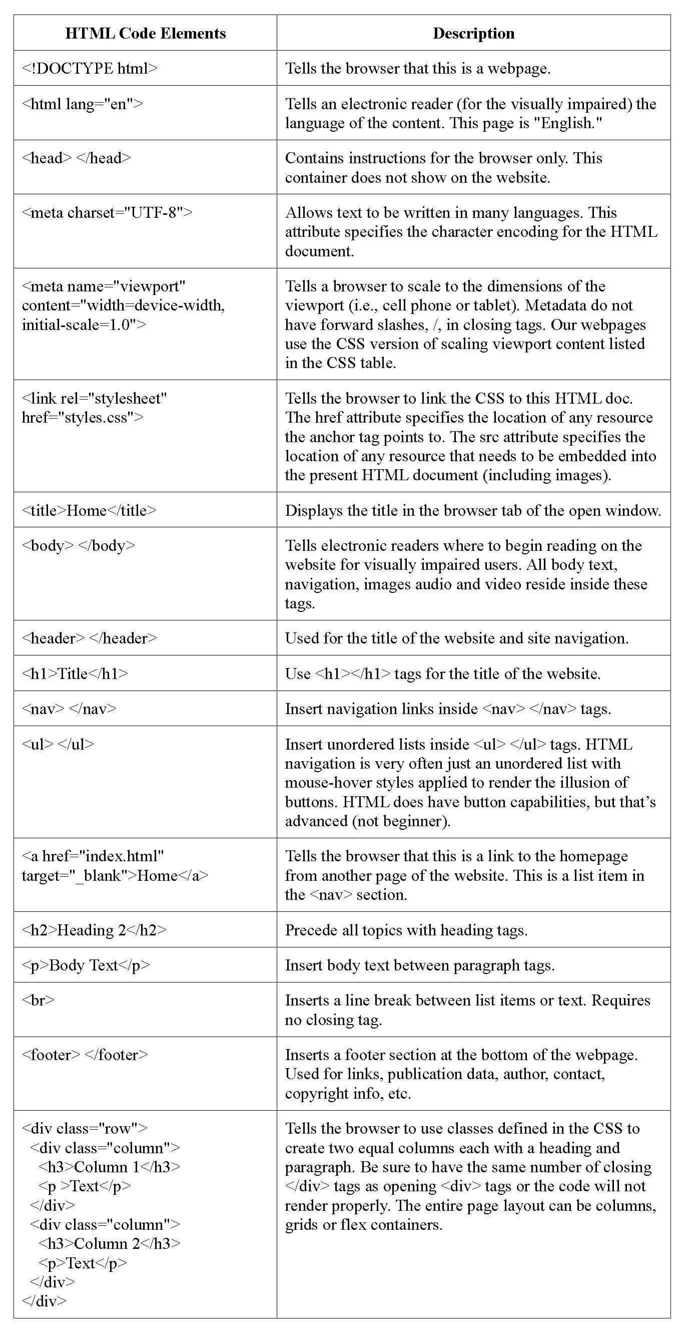 HTML Code